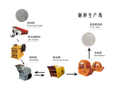 制砂生产设备 / 制砂机